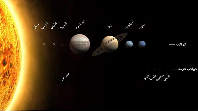 المجموعة الشمسية والأرض
